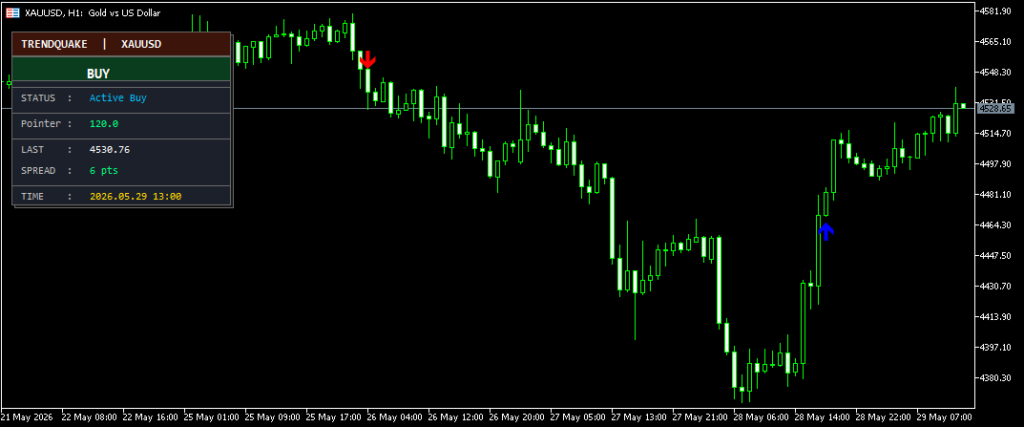 TrendQuake_v35 Gold XAUUSD MT4 MT5 Trading Indicator Chart Dashboard