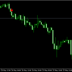 TrendQuake_v35 Gold XAUUSD MT4 MT5 Trading Indicator Chart Dashboard