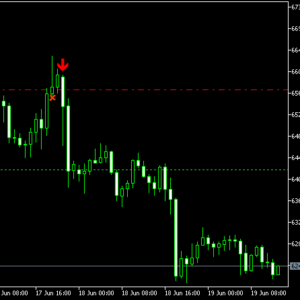 TrendOraStrike v55 trading indicator BTCUSD chart screenshot for MetaTrader 5