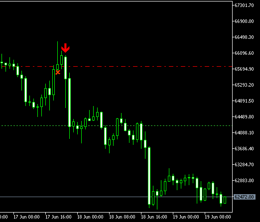 TrendOraStrike v55 trading indicator BTCUSD chart screenshot for MetaTrader 5